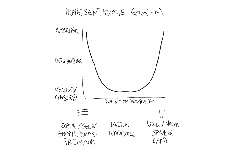 Hufeisen